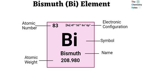 how many protons are in bismuth|Bismuth Element Facts .